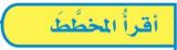 اقرأ المخطط
